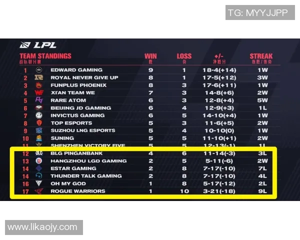 赛后复盘EDG与BLG比赛经验分享及战术分析探讨