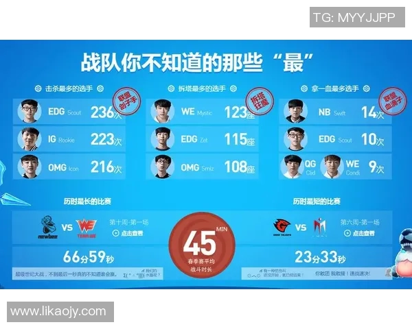 电竞实时数据精英赛积分榜更新WE战队以100分稳居第一名