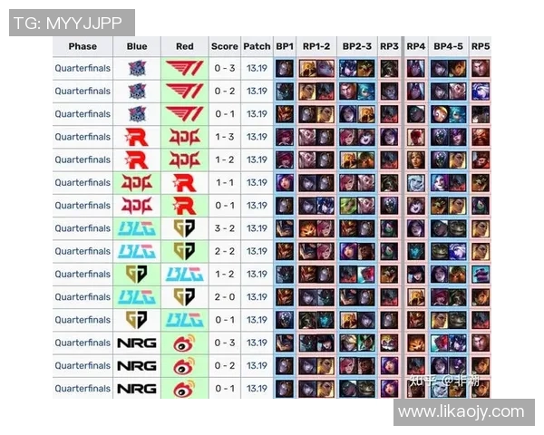 电竞比分深度解析BLG战队实力对比与战术优势分析