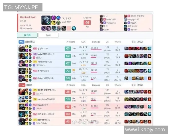 S15LOL高校联赛中FPX展现强大实力的精彩表现分析与点评实时数据 S15LOL高校联赛中FPX展现强大实力的精彩表现分析与点评实时数据