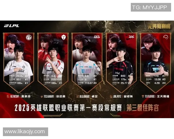 见证LNG崛起之路王者荣耀背后的成长与奋斗故事实时数据