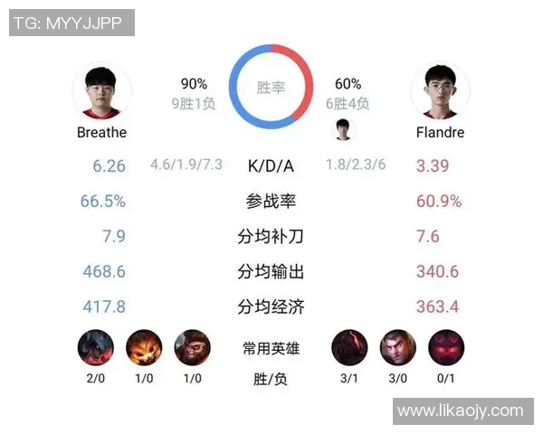 电竞数据赛后复盘IG与EDG对决的策略分析与团队实力对比
