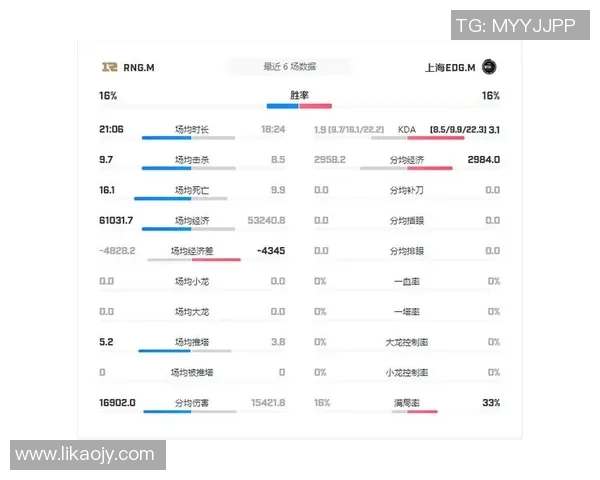 esports数据王者荣耀最新节奏排行榜揭晓RNG战队荣登第七名引发热议