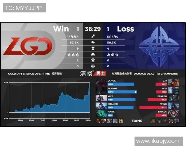 esports最新数据电竞热议WE状态争议分析英雄联盟实时数据解读